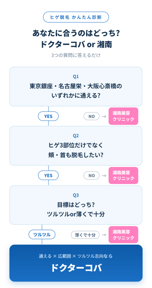かんたん診断
